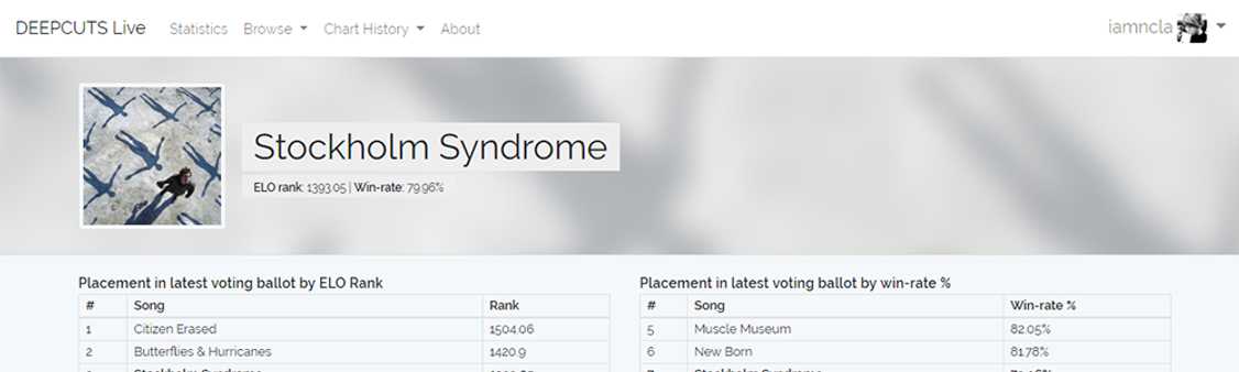 Song Statistics – muse.deepcuts.live