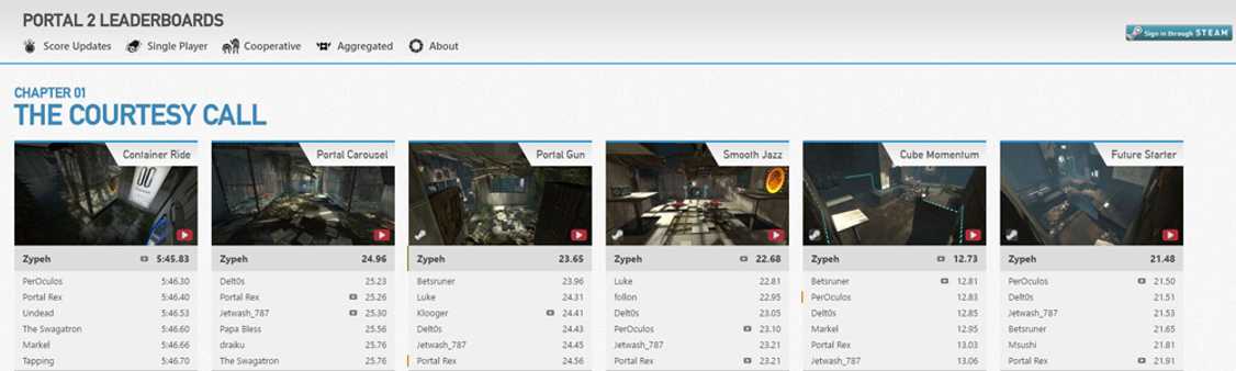 Portal 2 Leaderboards